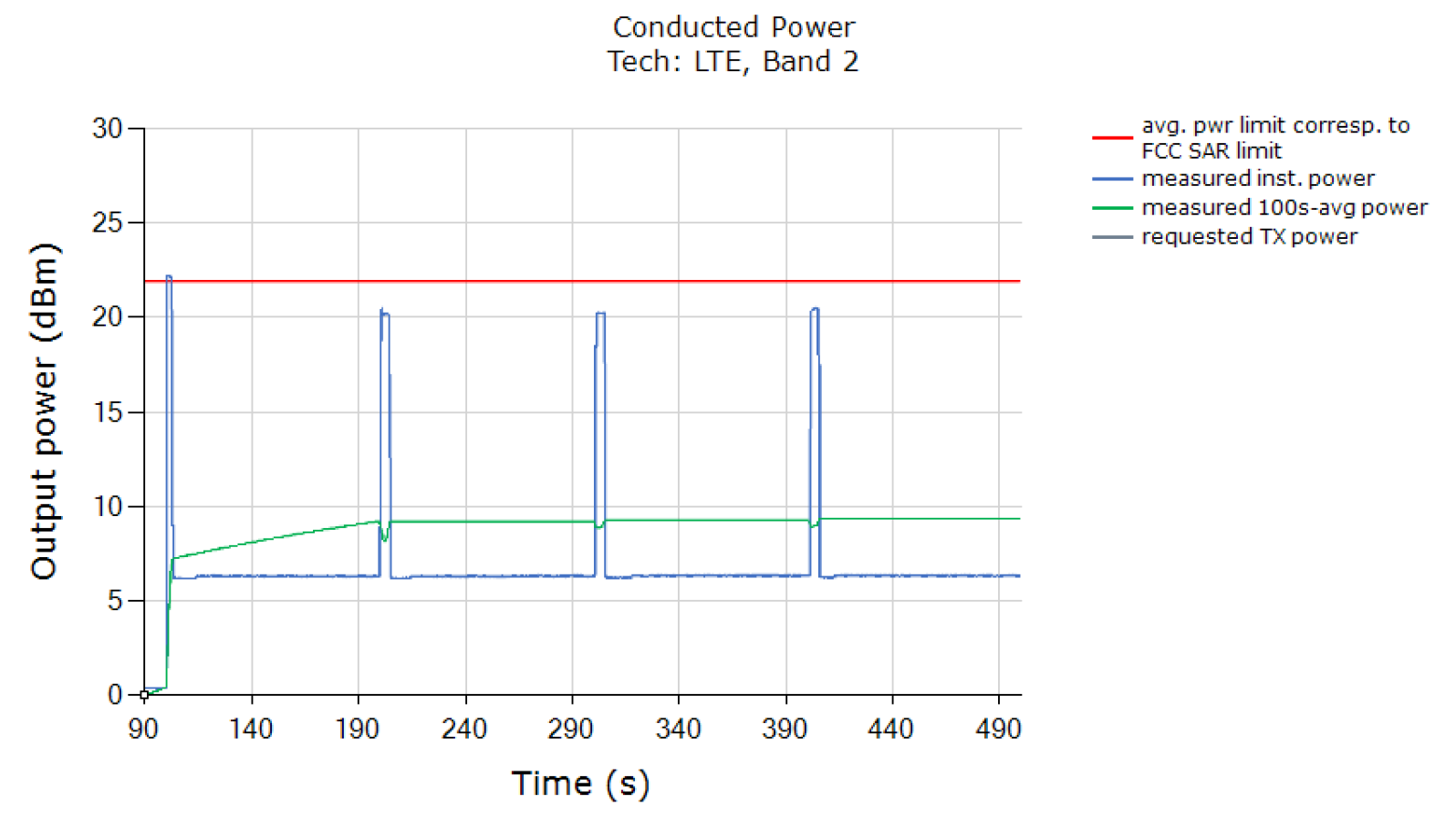 Time-varying Tx power transmission