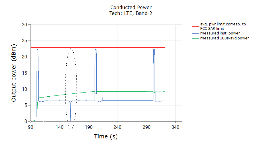 Change in call scenario