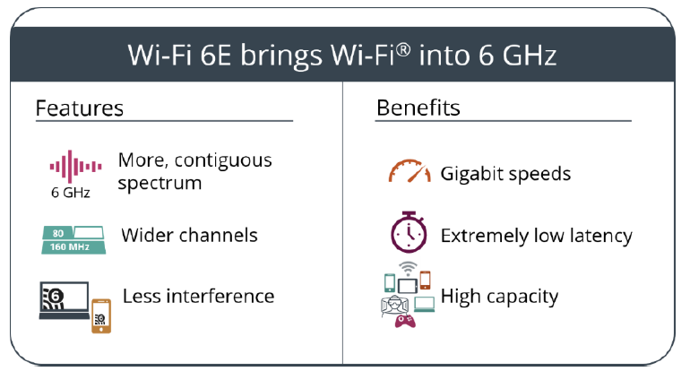 Wi-Fi 6E的性能优化