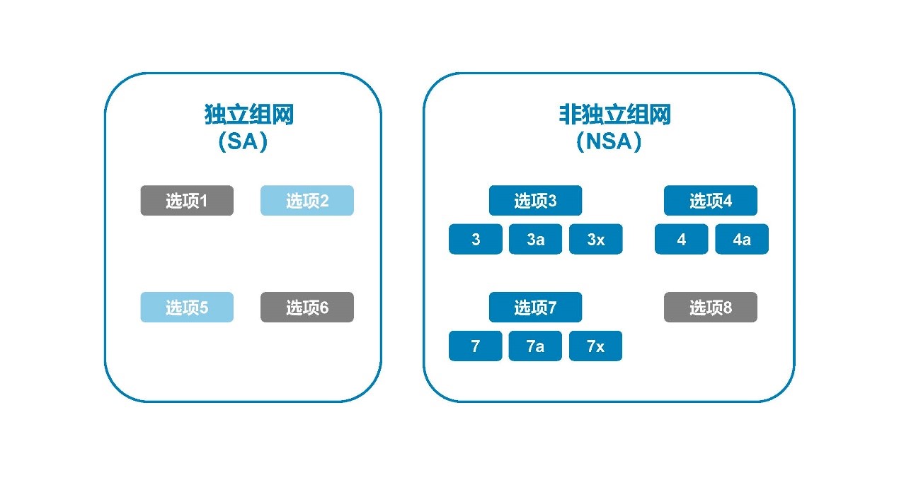 5G 网络架构.jpg