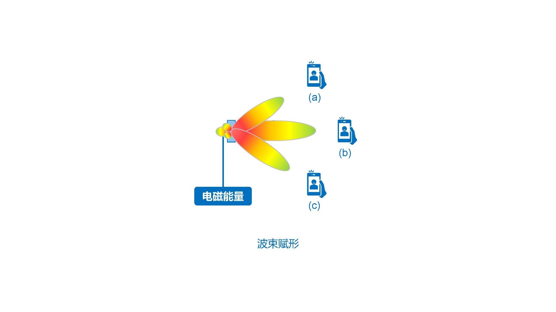 图示描述已自动生成