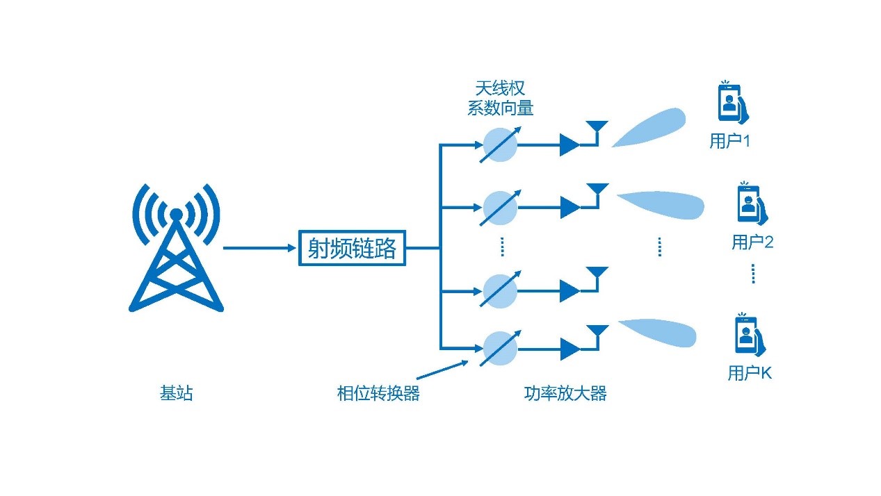 图示描述已自动生成