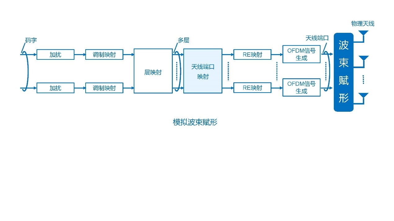 图示描述已自动生成