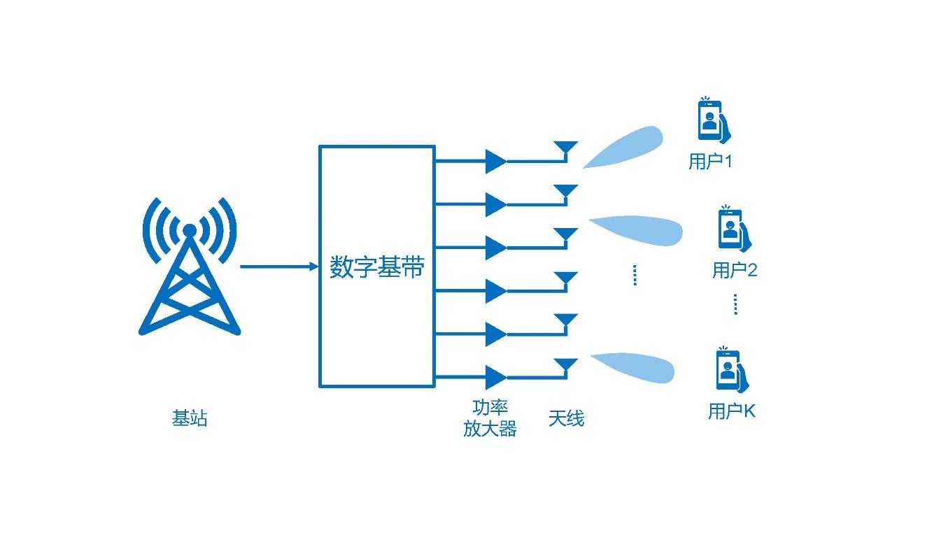 图示描述已自动生成