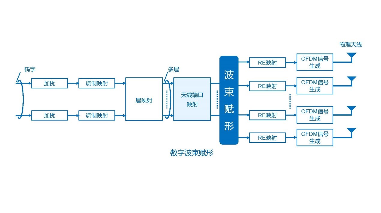 图示描述已自动生成