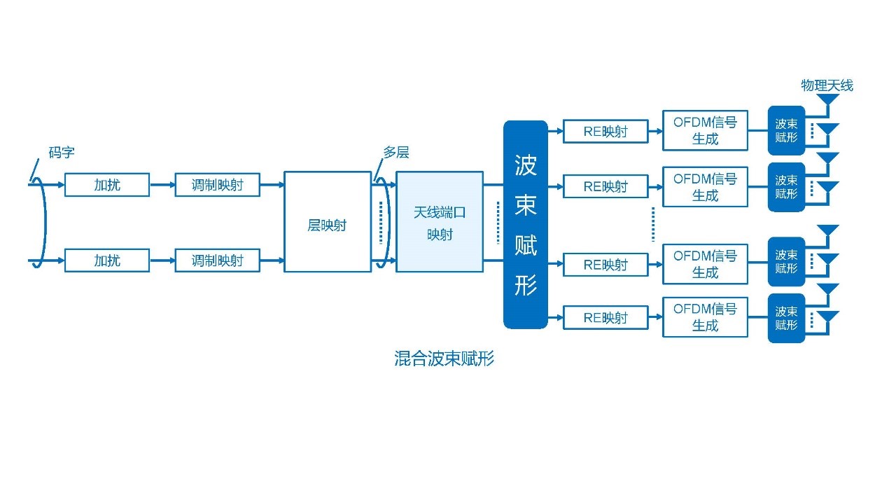 图示描述已自动生成