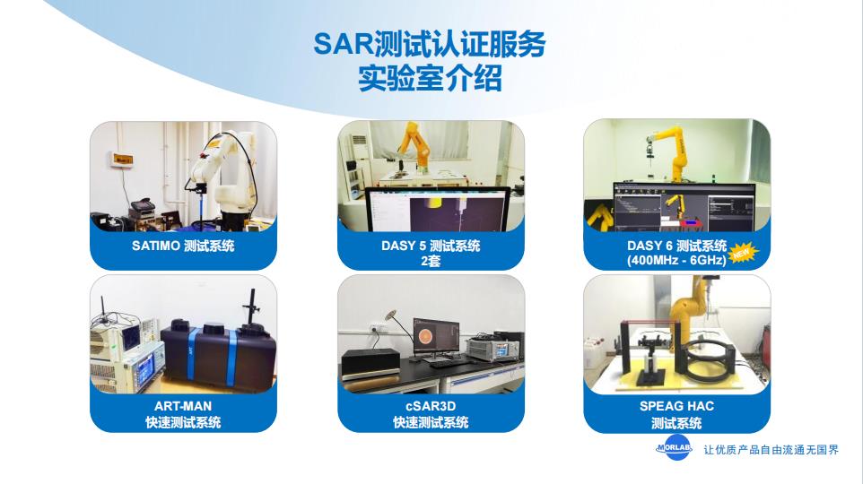 SAR